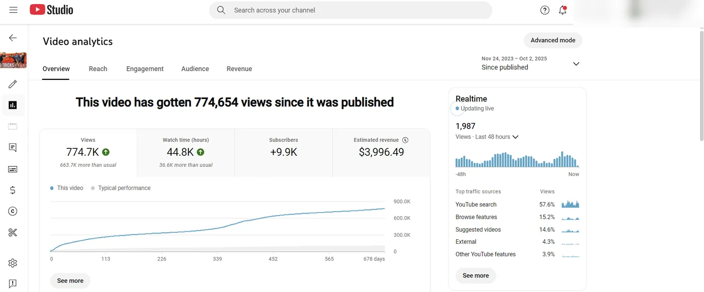 Blurred YouTube Studio analytics — 774,654 views