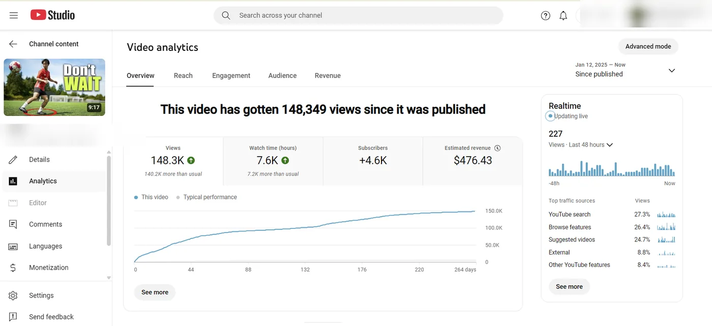 Blurred YouTube Studio analytics — 148,349 views